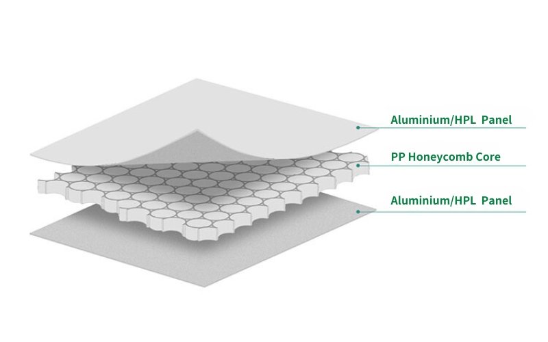 pp honeycomb panel structure